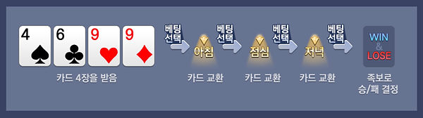 바둑이 게임 룰