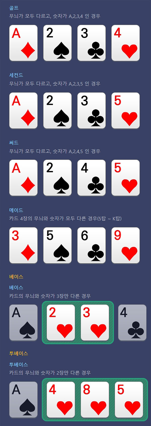 바둑이족보