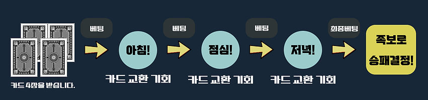 바둑이 베팅 순서