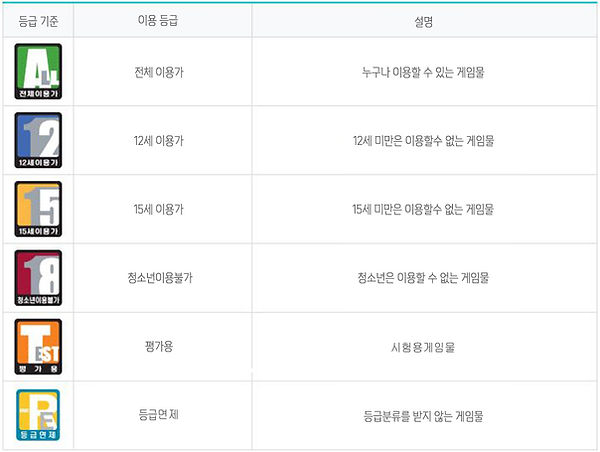 심의등급기준