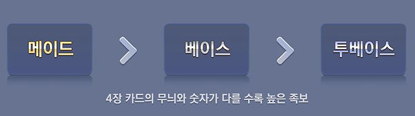 바둑이 기본 족보