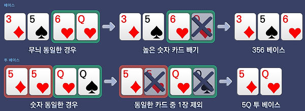 바둑이사이트 족보 보는법